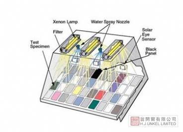Q-SUN Xe-3 氙燈老化試驗(yàn)機(jī)圖片3
