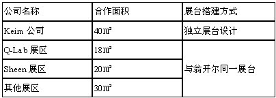 合作方