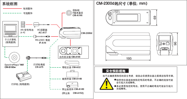 CM-2300D