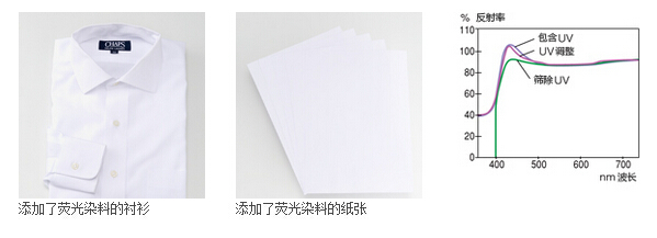 熒光色的測(cè)量