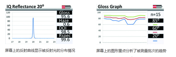 美能達(dá)新反射霧隱儀特點(diǎn)