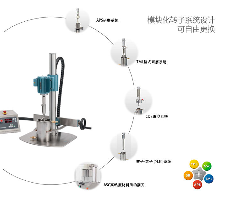實驗室分散機