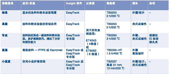 爐溫曲線測(cè)試系統(tǒng)