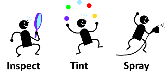 檢查、著色、噴涂這一循環(huán)花費大量時間