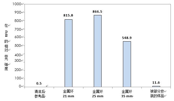 測試結(jié)果