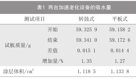 兩臺加速老化設(shè)備的吸水量