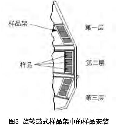 旋轉(zhuǎn)鼓式氙燈試驗箱樣品安裝