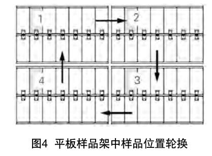 平板式氙燈試驗箱樣品安裝