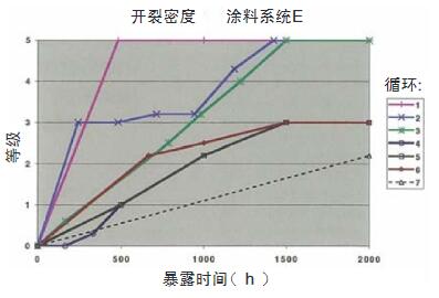 開裂密度