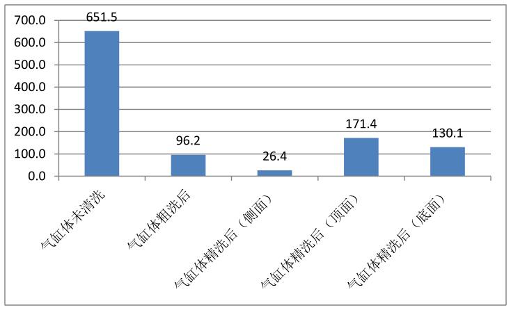 測(cè)試結(jié)果