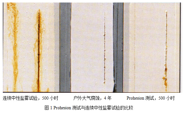 Prohesion測試與連續(xù)中性鹽霧試驗的比較