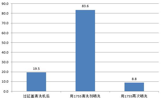 B樣品測試數(shù)據(jù)
