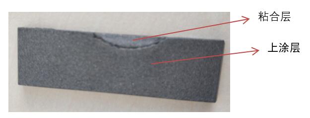 測(cè)試樣品