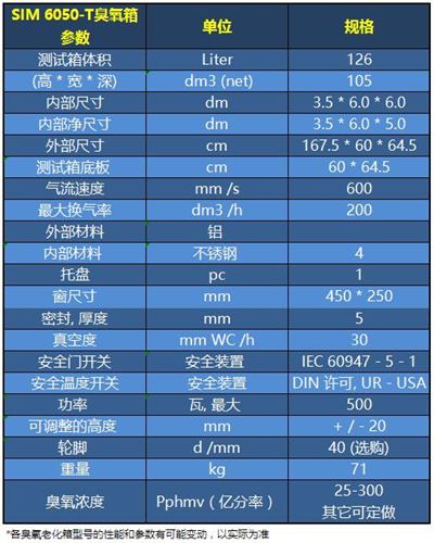 SIM 6050-T技術參數