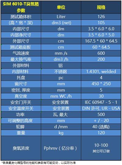 SIM 6010-T參數