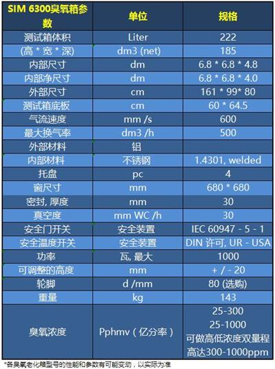 SIM 6300參數