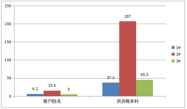 SITA表面清潔度儀