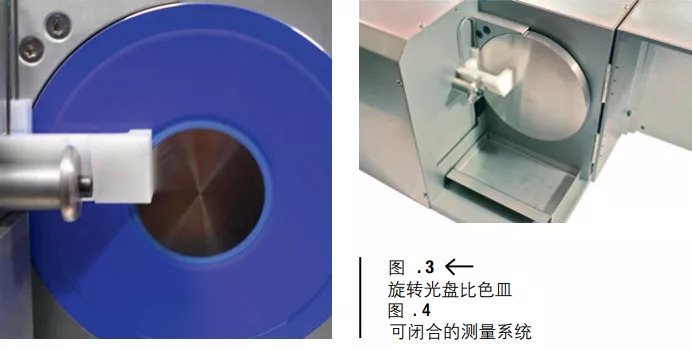 LCM液體色漿測色系統(tǒng)