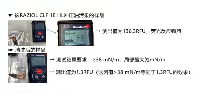 博世BOSCH清潔度檢測標(biāo)準(zhǔn)