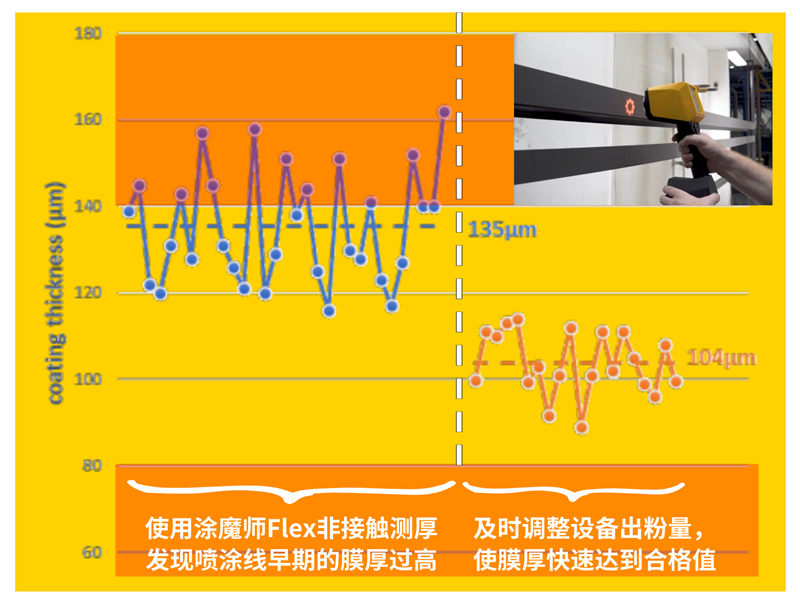 涂魔師膜厚測量儀提高廠家噴涂效率