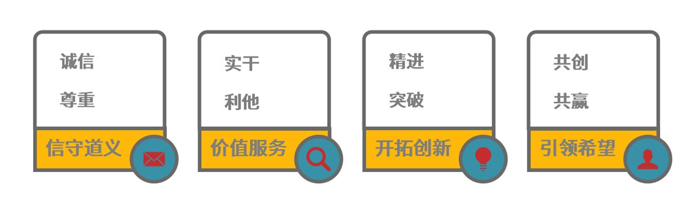 翁開爾企業(yè)文化核心價值觀