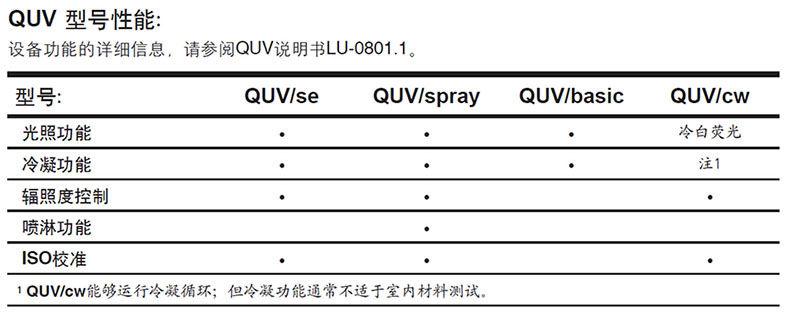 皮革鞋具紫外線老化試驗(yàn)機(jī)型號(hào)介紹