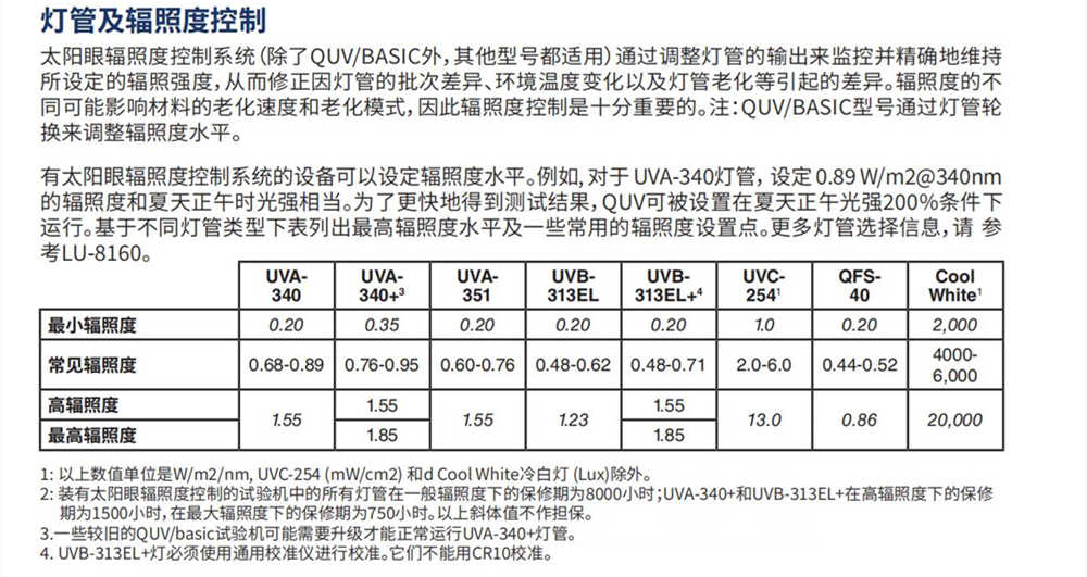 QUV塑料PET薄膜尼龍紫外線耐候試驗(yàn)箱產(chǎn)品優(yōu)勢