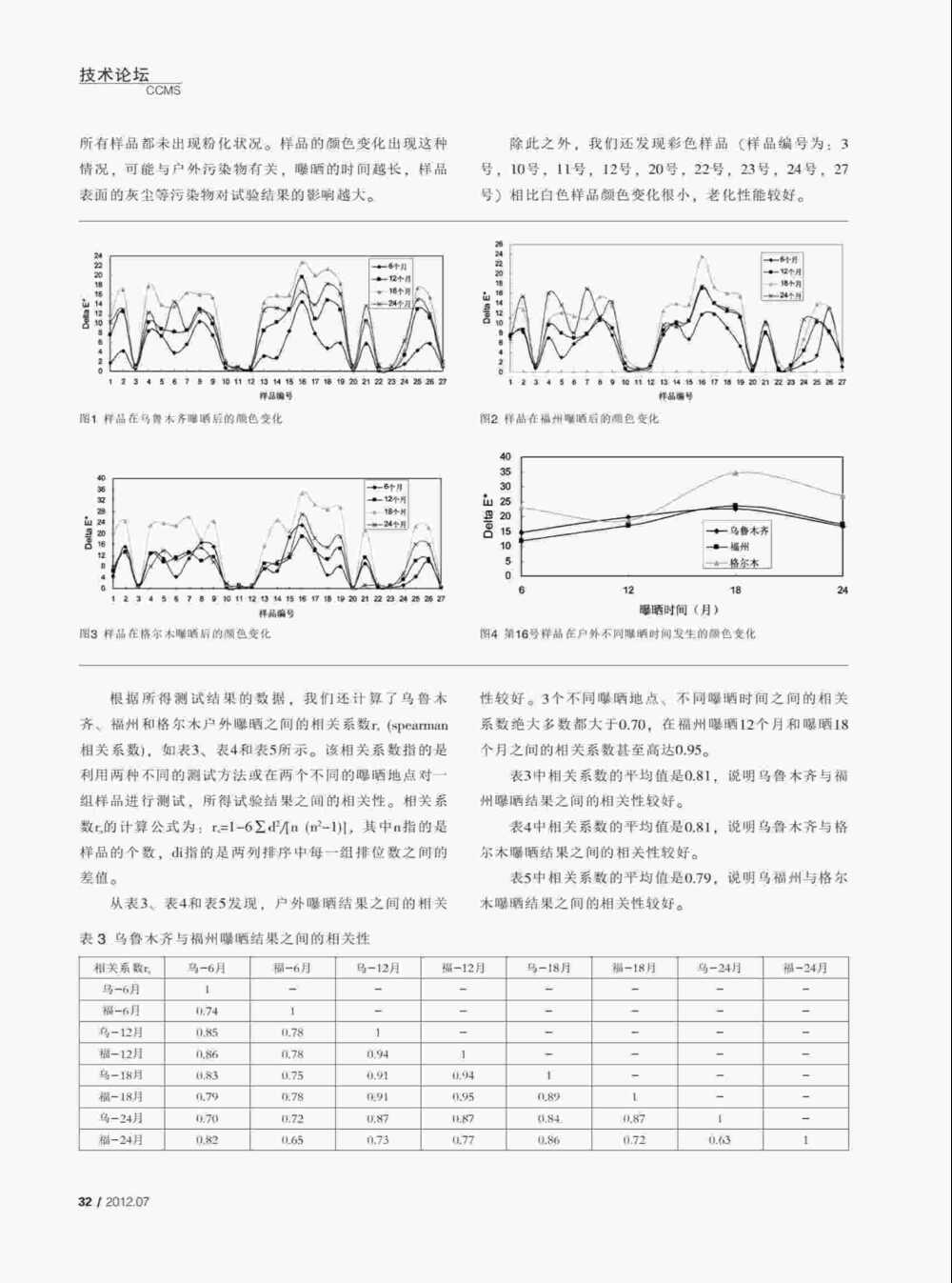 使用QUV紫外老化耐候試驗(yàn)箱對(duì)PVC塑料門窗型材進(jìn)行人工紫外加速老化測(cè)試詳情圖2