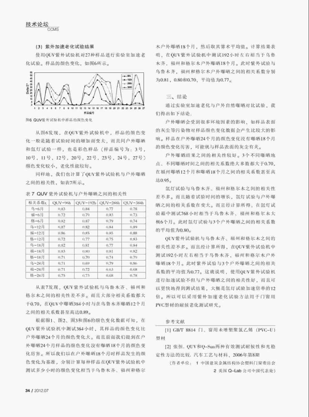 使用QUV紫外老化耐候試驗(yàn)箱對(duì)PVC塑料門窗型材進(jìn)行人工紫外加速老化測(cè)試詳情圖4