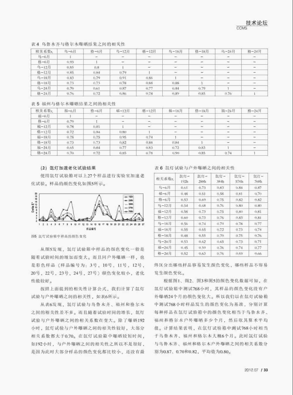 使用QUV紫外老化耐候試驗(yàn)箱對(duì)PVC塑料門窗型材進(jìn)行人工紫外加速老化測(cè)試詳情圖3