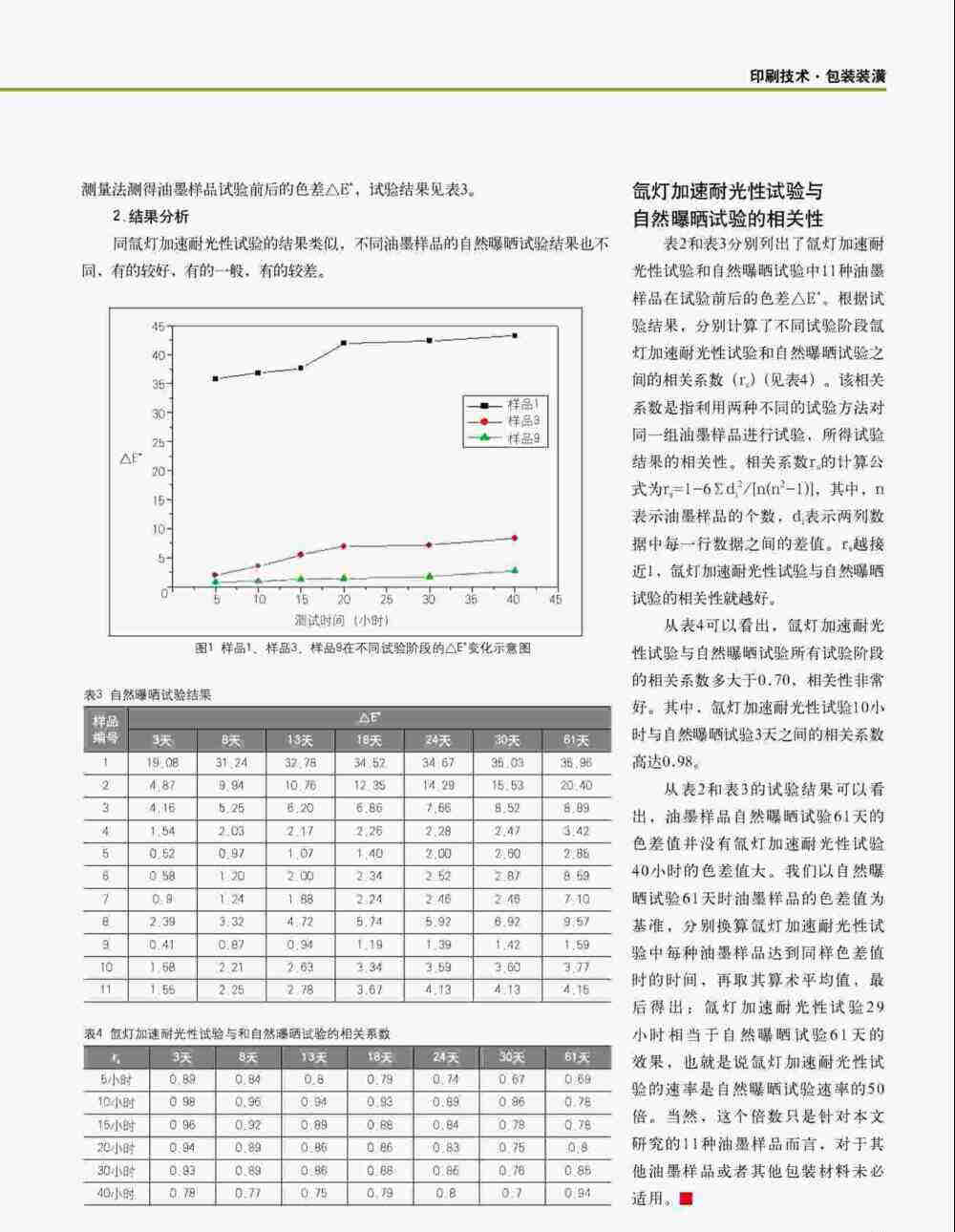 油墨印刷品進(jìn)行氙燈加速耐光性測試詳情圖3